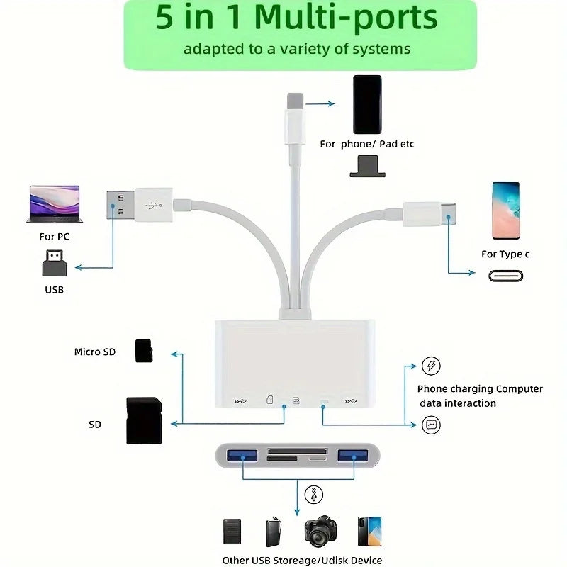 5-in-1 multi-port adapter diagram with various device connections on a white background